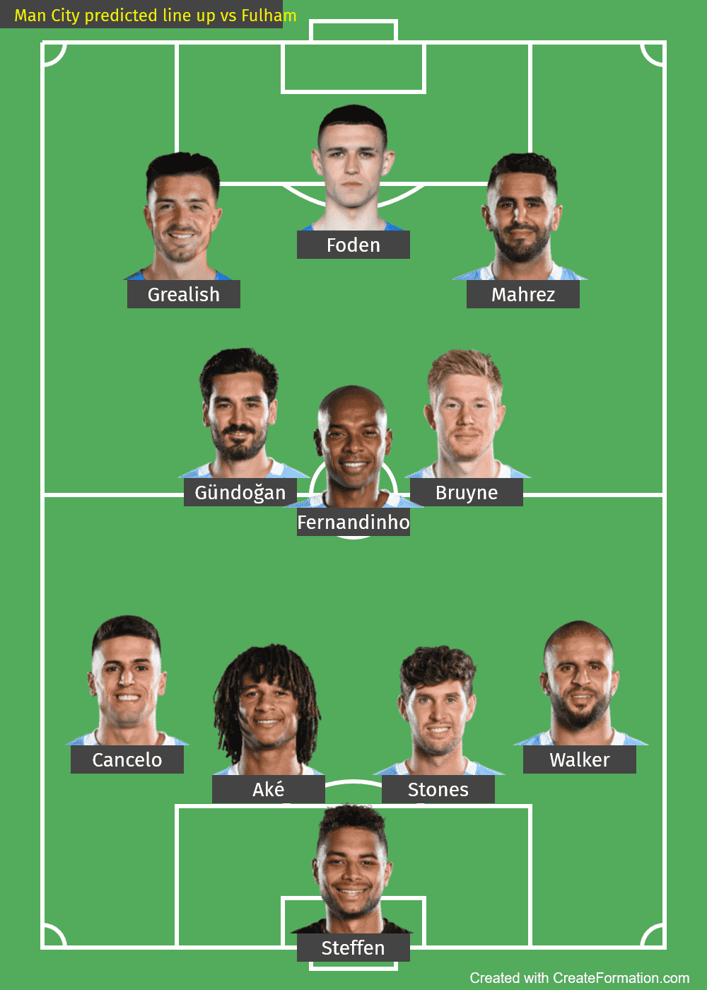 Man City predicted line up vs Fulham-FA Cup-2022