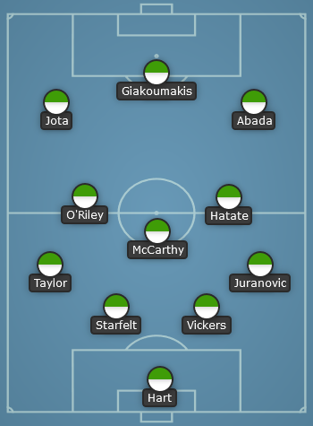 Celtic predicted line up vs Rangers-SPFL-2022