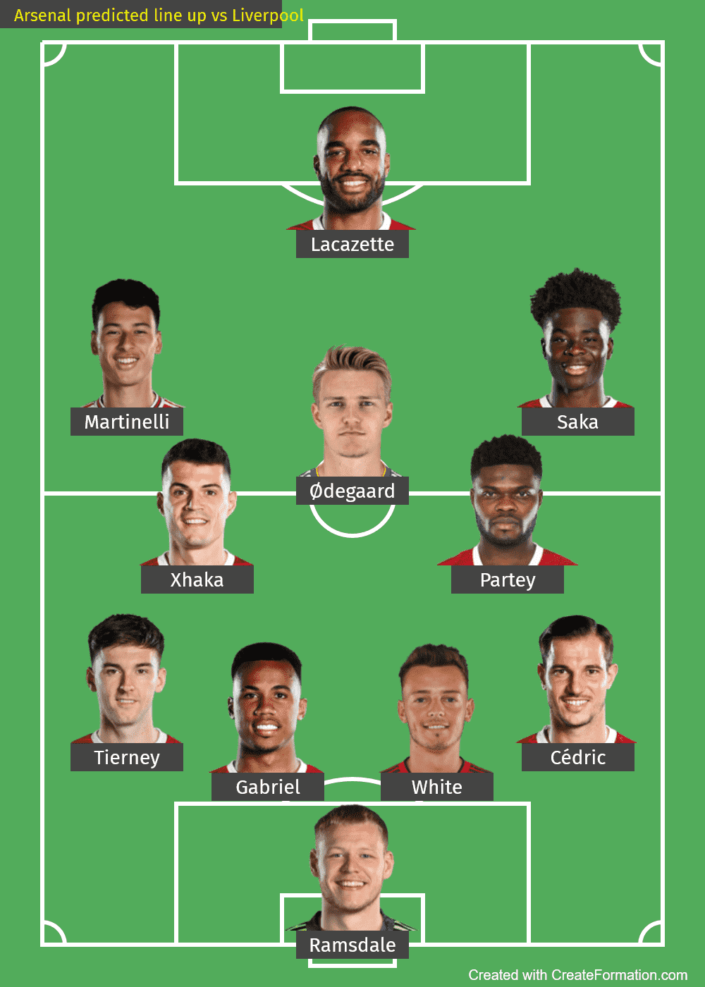 Arsenal predicted line up vs Liverpool-2022-EPL