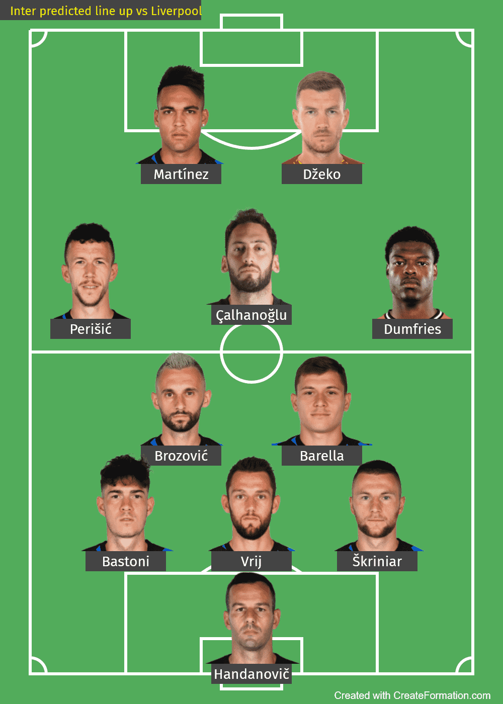 Inter predicted line up vs Liverpool-2022-UCL(1)