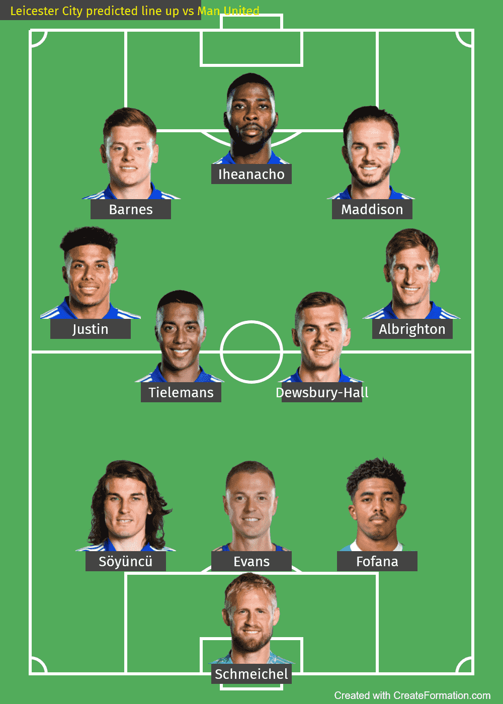 Leicester City predicted line up vs Man United-2022-EPL