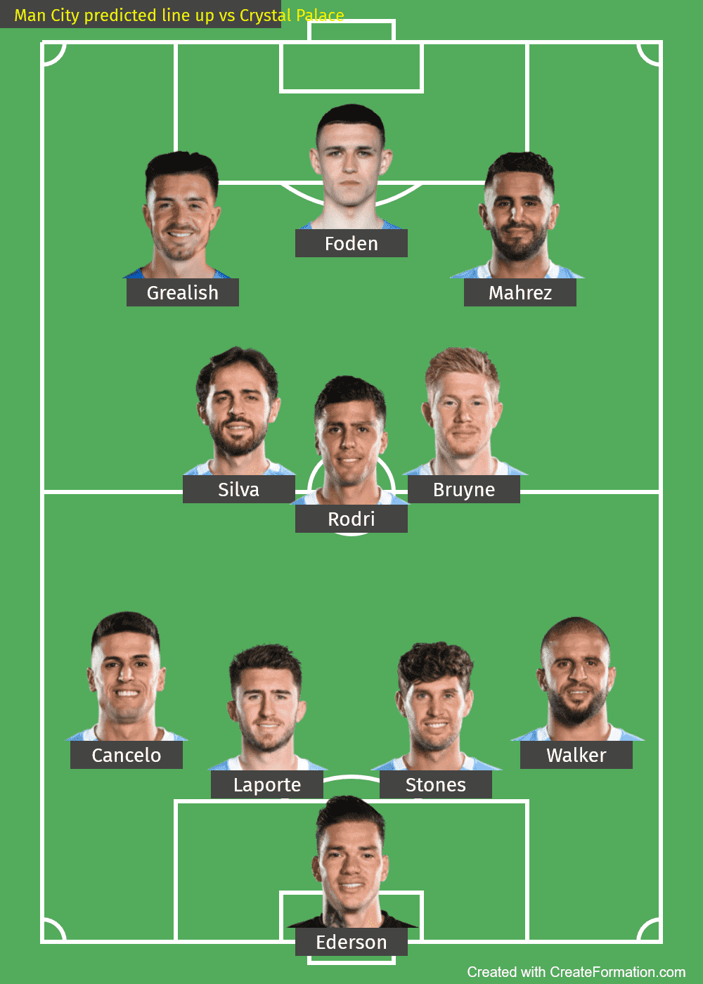 Man City predicted line up vs Crystal Palace-2022-EPL