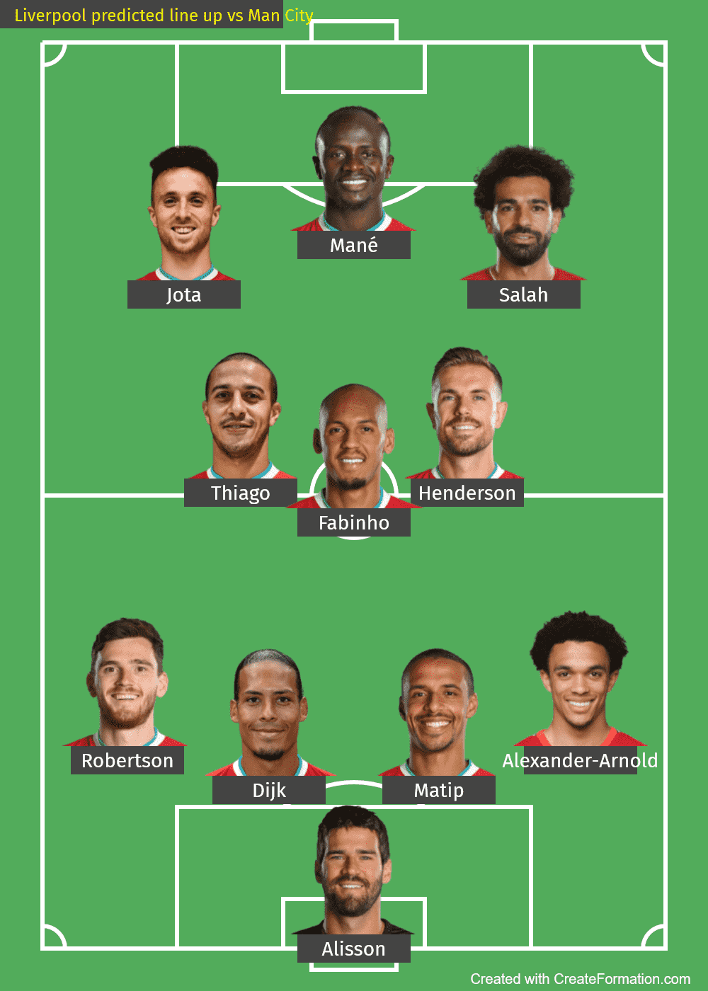 Liverpool predicted line up vs Man City-2022-EPL