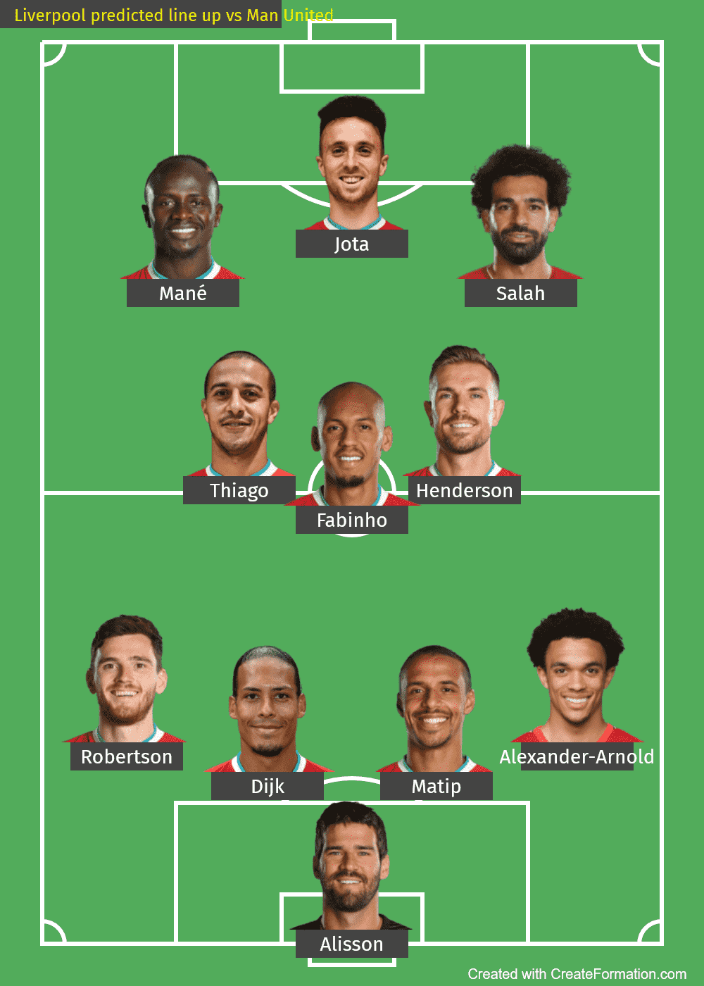 Liverpool predicted line up vs Man United-2022-EPL