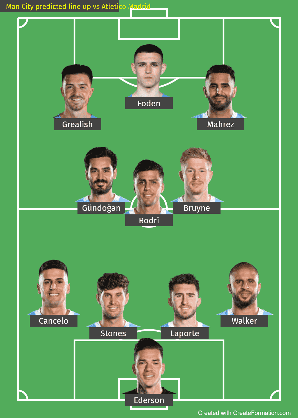 Man City predicted line up vs Atletico Madrid-2022-2nd leg-UCL