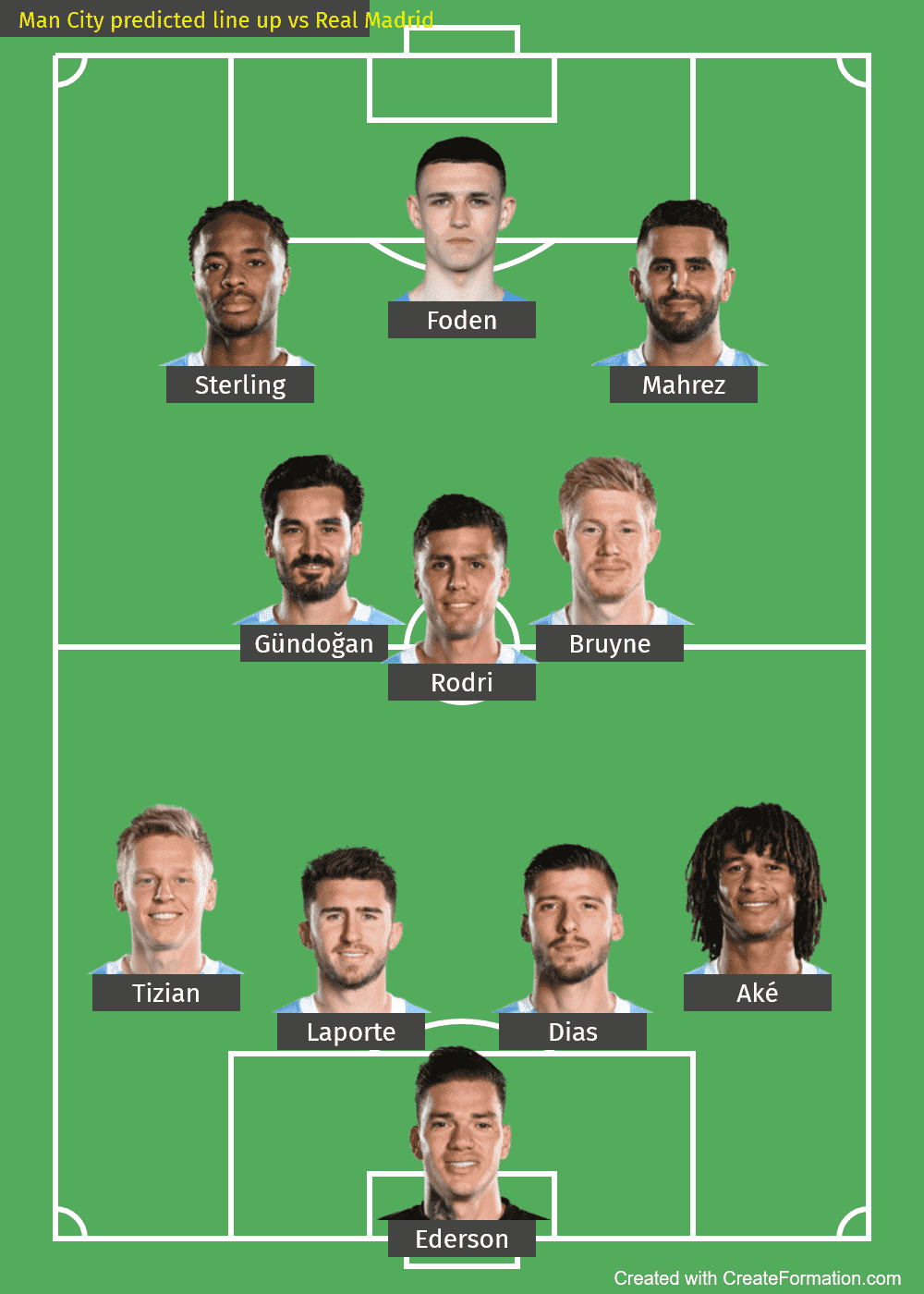 Man City predicted line up vs Real Madrid-2022-UCL