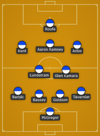 Rangers predicted line up vs Celtic-Scottish Cup