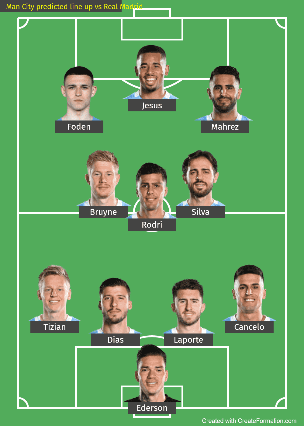 Man City predicted line up vs Real Madrid-2nd leg-UCL