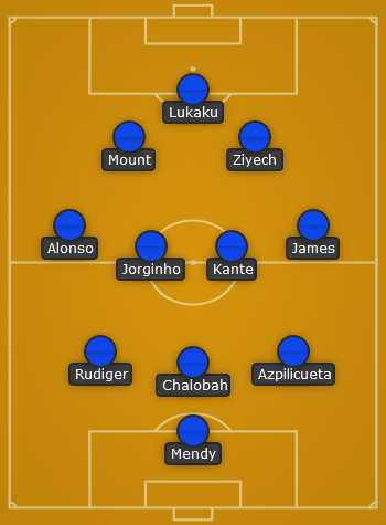 Chelsea predicted line up vs Leicester City