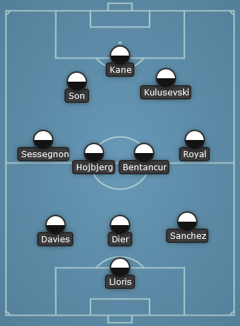 Spurs predicted line up vs Norwich City-2022-EPL