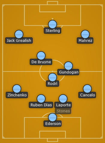 Man City predicted line up vs Newcastle United-2022-EPL