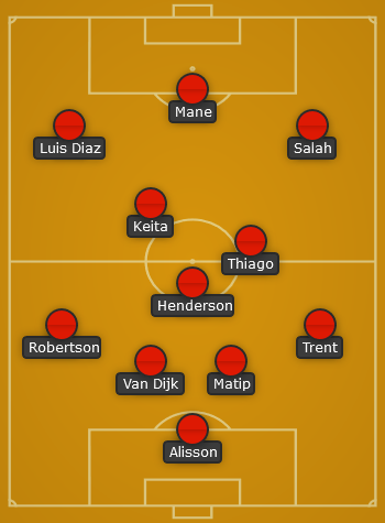 Liverpool predicted line up vs Wolves-2022-EPL