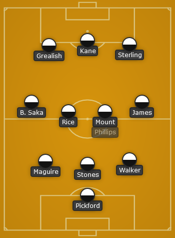 England predicted line up vs Germany-Nations League