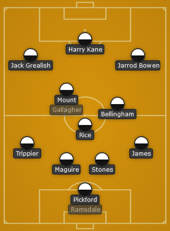 England predicted line up vs Italy