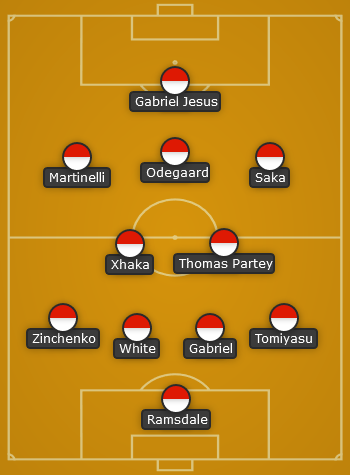 Arsenal predicted line up vs Crystal Palace - EPL 22/23
