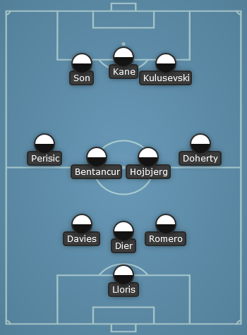Spurs predicted line up vs Southampton - EPL 22/23