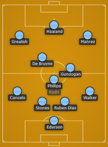 Man City predicted line up vs AFC Bournemouth -2022-EPL
