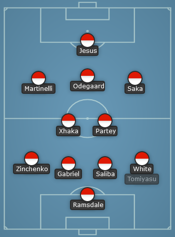 Arsenal predicted line up vs Leicester City - EPL 22/23