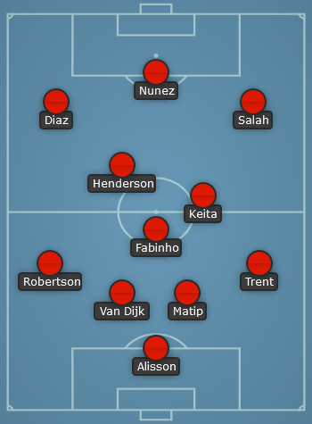 Liverpool predicted line up vs Crystal Palace-2022-EPL