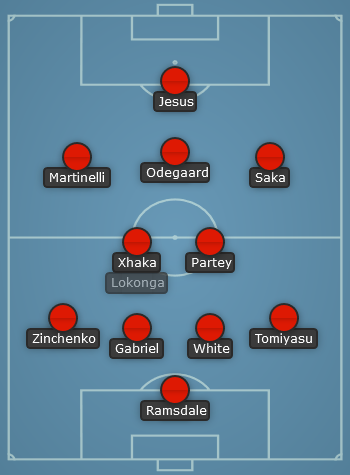 Arsenal predicted line up vs AFC Bouremouth - EPL 22/23