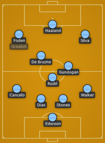 Man City predicted line up vs Crystal Palace - 2022-EPL