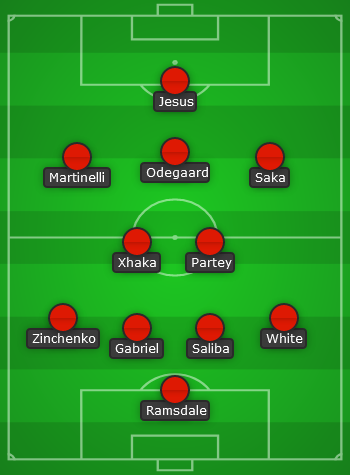 Arsenal predicted line up vs Fulham - EPL 22/23