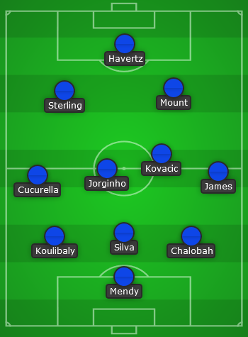 Chelsea predicted line up vs Southampton - EPL 22/23