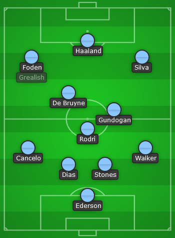 Man City predicted line up vs Forest -2022-EPL
