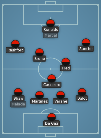 Man United predicted line up vs Leicester City - EPL 22/23