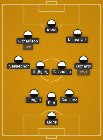 Spurs predicted line up vs Fulham - EPL 22/23