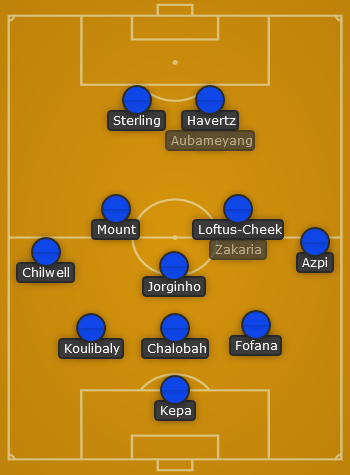 Chelsea predicted line up vs Dinamo Zagreb - UCL 22/23