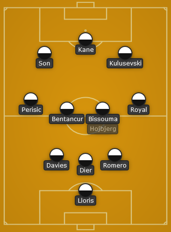 Spurs predicted line up vs Marseille - UCL 22/23