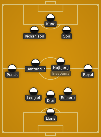 Spurs predicted line up vs Sporting CP - UCL 22/23