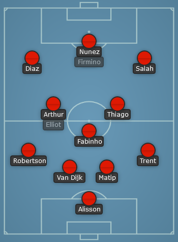 Liverpool predicted line up vs Ajax - UCL 22/23
