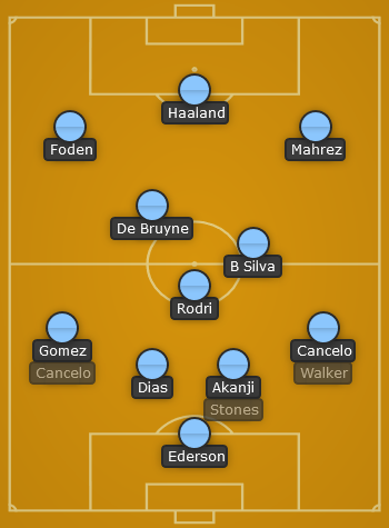 Man City predicted line up vs Dortmund - UCL 22/23