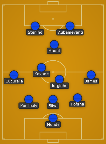 Chelsea predicted line up vs Salzburg - UCL 22/23