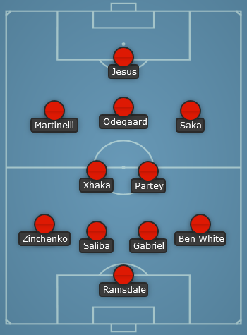 Arsenal predicted line up vs Brentford - EPL 22/23