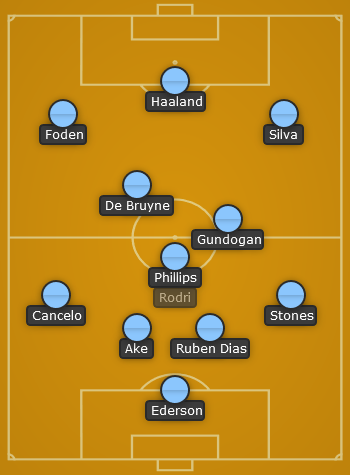 Man City predicted line up vs Wolves - EPL 22/23