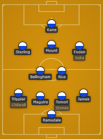 England predicted line up vs Italy - Nations League