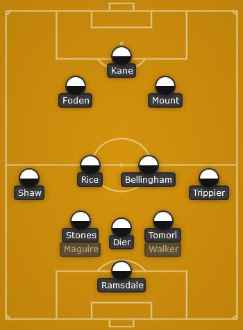 England predicted line up vs Germany - Nations League 22/23