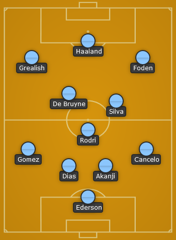 Man City predicted line up vs Liverpool - EPL 22/23
