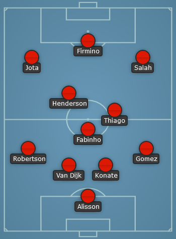 Liverpool predicted line up vs Man City - EPL 22/23