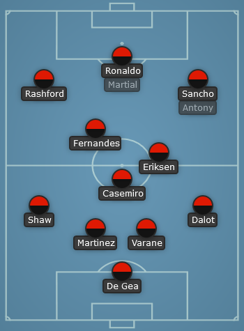 Man United predicted line up vs Newcastle United - EPL 22/23