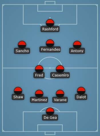 Man United predicted line up vs Chelsea - EPL 22/23