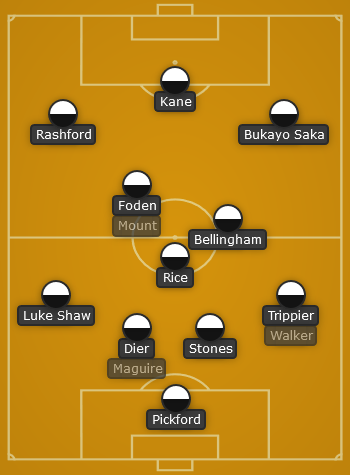 England predicted line up vs for the 2022 World Cup
