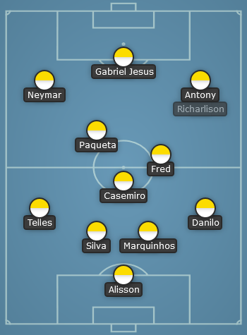 Brazil predicted line up for the 2022 World Cup