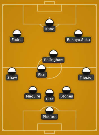England predicted line up vs Iran - World Cup 2022