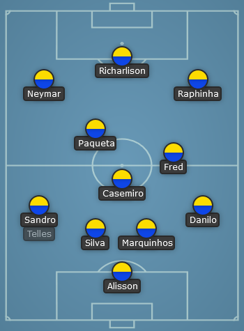 Brazil predicted line up vs Serbia - World Cup 2022
