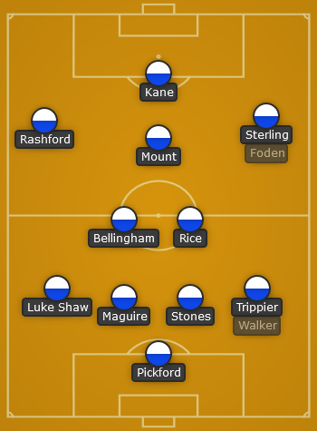 England predicted line up vs Senegal - World Cup 2022