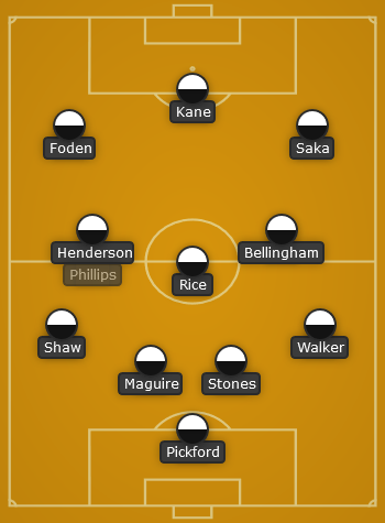 England predicted line up vs France - World Cup 2022 quarterfinal